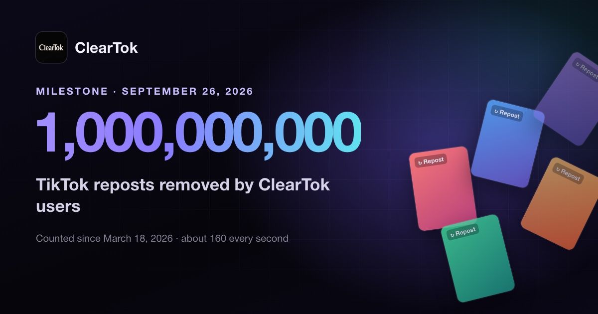 ClearTok Users Have Removed 1 Billion TikTok Reposts